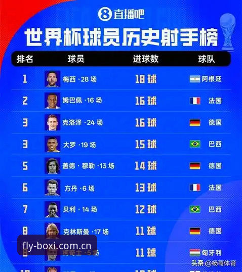 姆巴佩16场16球追上克洛泽：一场雷暴中断2小时的比赛如何重塑世界杯射手榜